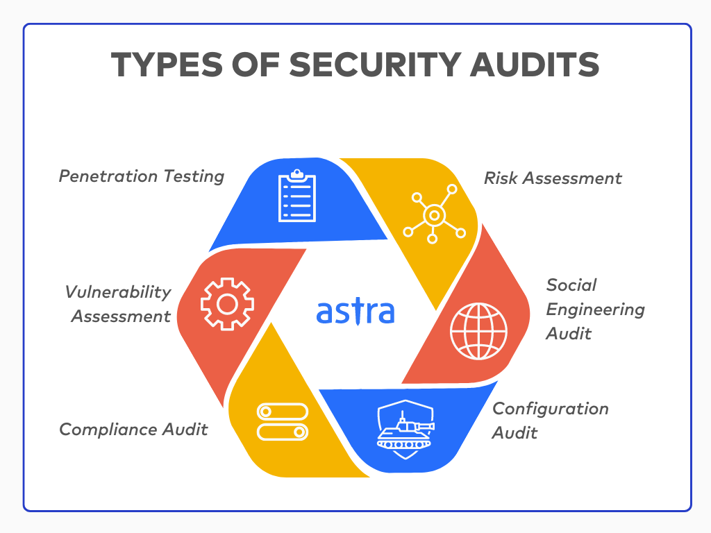 🛡️ How to Perform a Basic Security Audit on Your IT Infrastructure